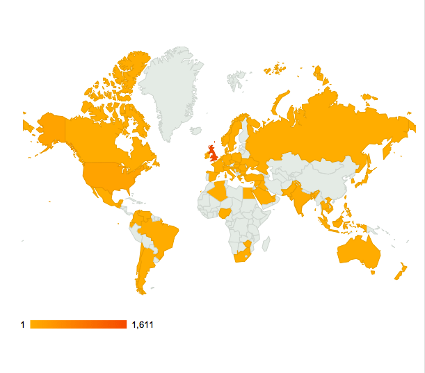 World domination on course  lol