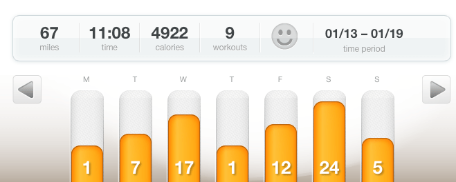 Week 3 - ironman training