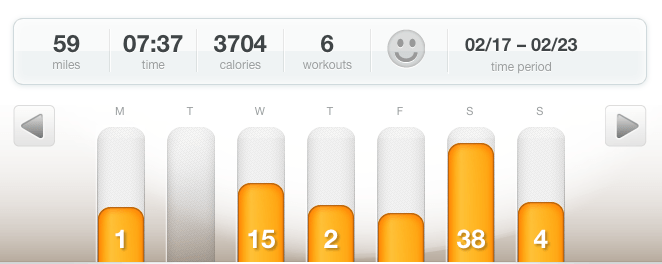 Weekly miles building again