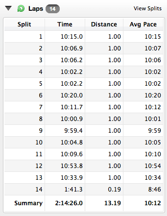 Thanks to the pace party even miles
