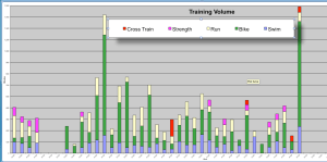 Highest volume this year